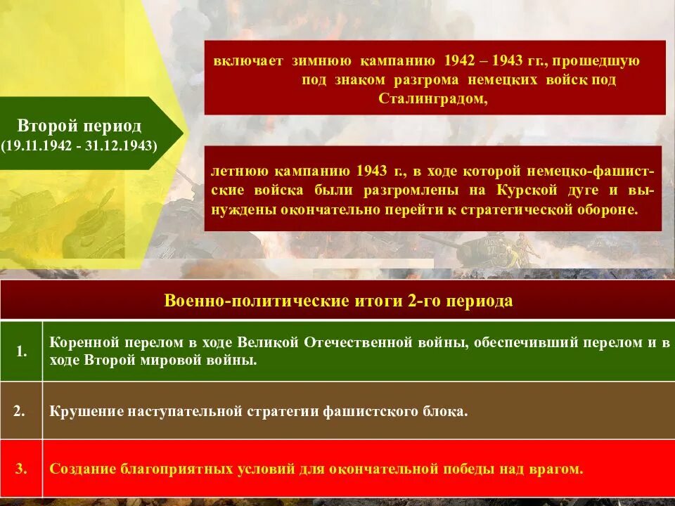 Операция блау сталинградская битва. Кампании 1942. Итоги зимней кампании 1942 -1943 года карта. Зимняя кампания 1942-1943 гг. Ситуация на фронте весной 1942 г планы сторон.