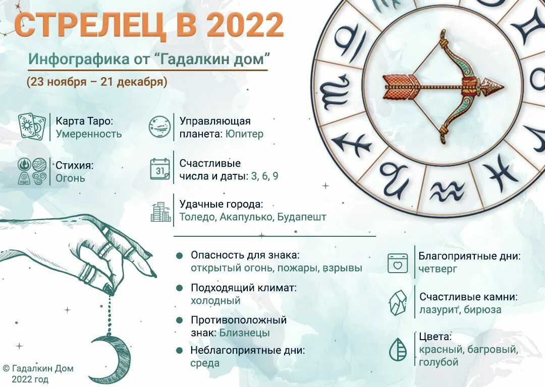 Гороскоп на сегодня первый на первом. Гороскоп на 2022 Стрелец. Гороскоп на 2022 Стрелец женщина. Стрелец. Гороскоп на 2022 год. Гороскоп для Стрельцов на 2022 год.