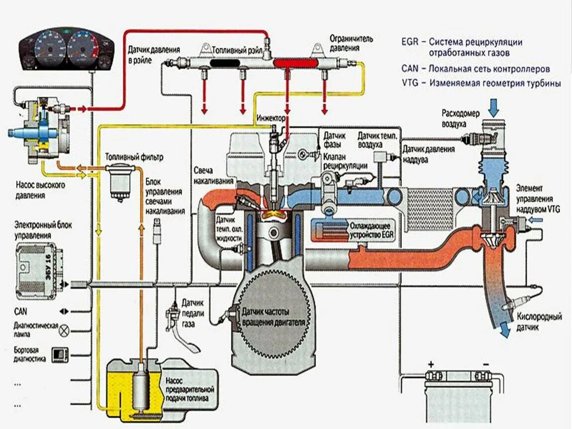 Управление подачи воздуха. Система питания бензиновых двигателей Опель. Схемы питания дизельного двигателя турбокомпрессор. Система питания двигателя DXI 13. Система рециркуляции дизельного ДВС высокого давления.
