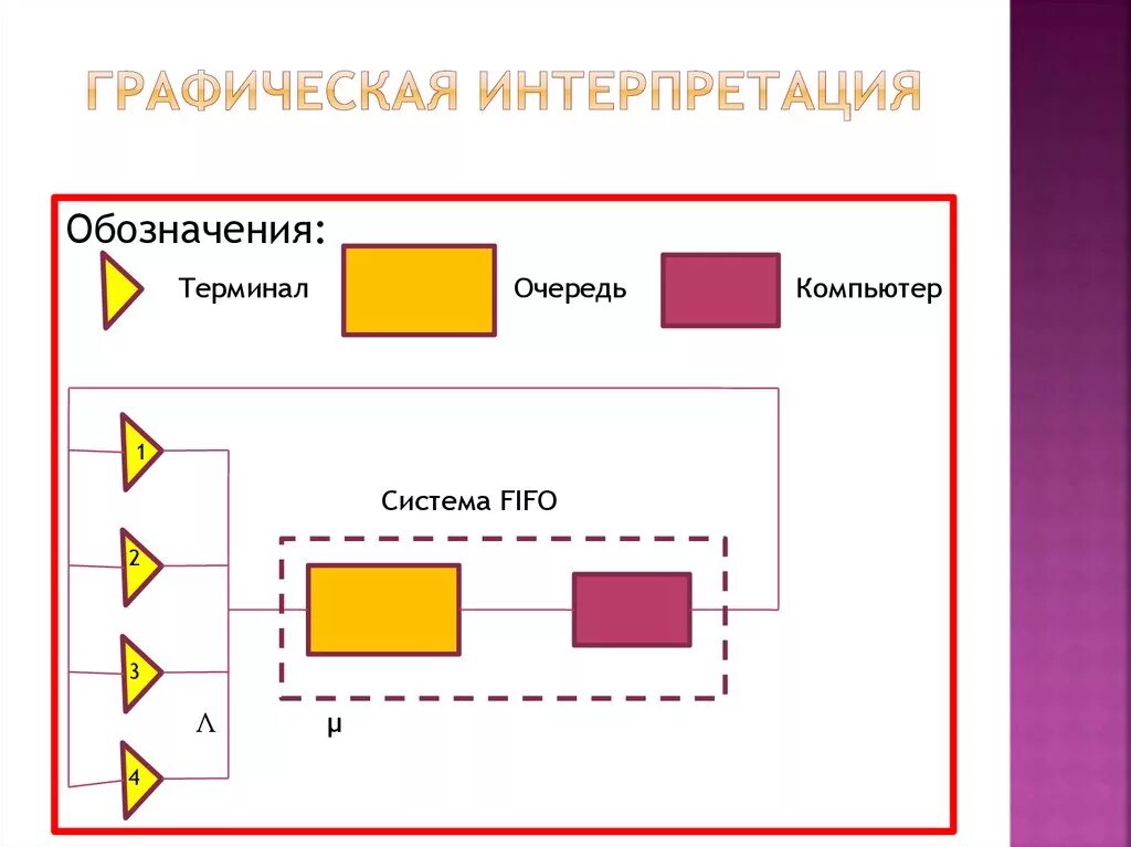 Метод графической интерпретации