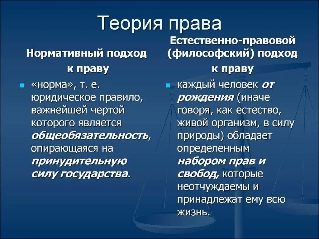 Естественное учение. Нормативное и естественное право. Естественное право подход к праву. Теории права. Естественно правовой подход к праву.