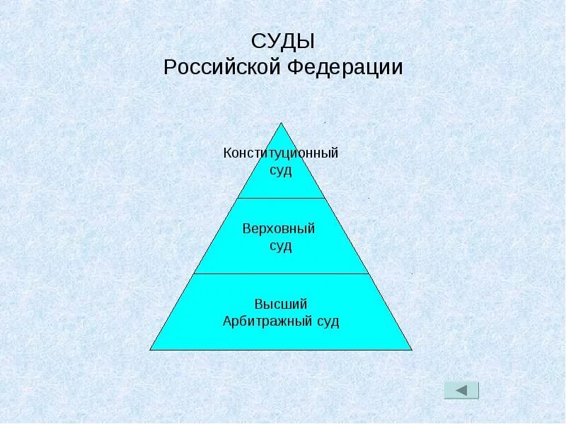 Какой суд выше. Судебная иерархия. Иерархия судов. Судебная пирамида. Вертикаль судебной системы РФ.