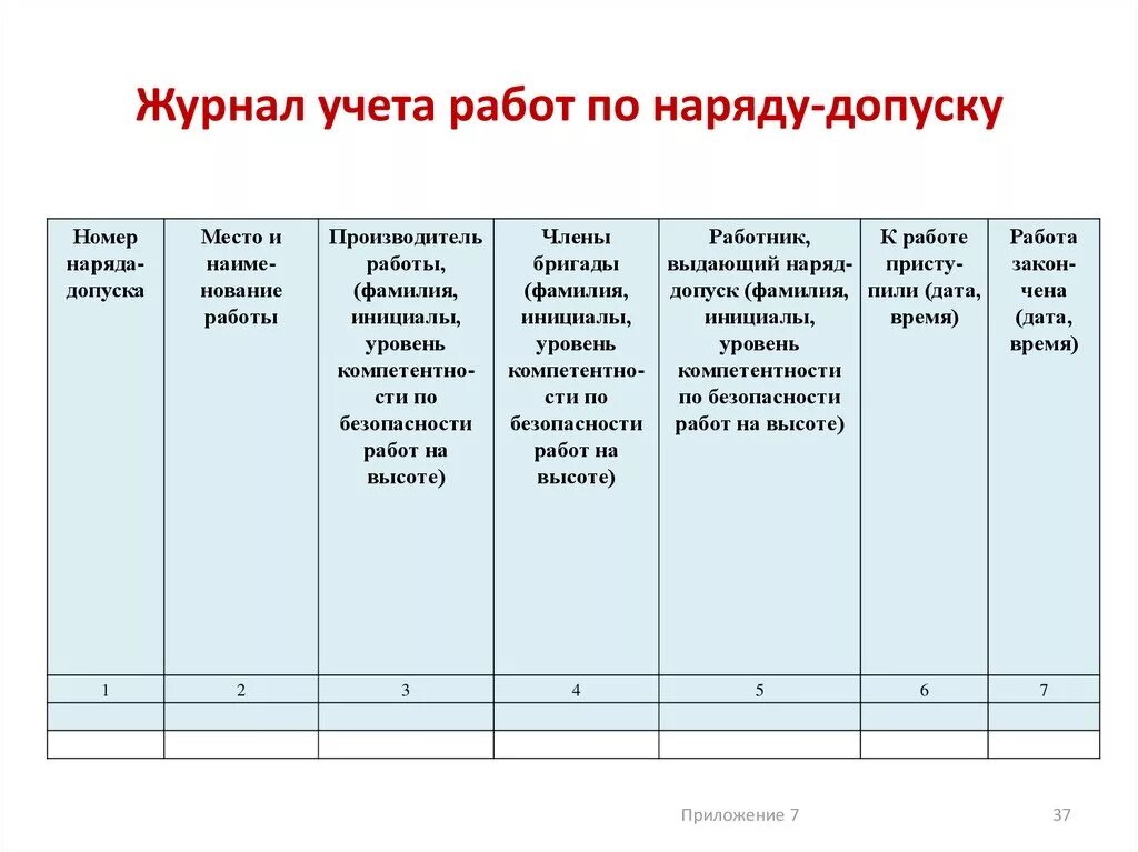 Журнал наряда образец