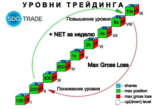 Трейдинг мотивация. Мотивация трейдера. Риск менеджмент в трейдинге. Мотиватор для трейдинга. Level net