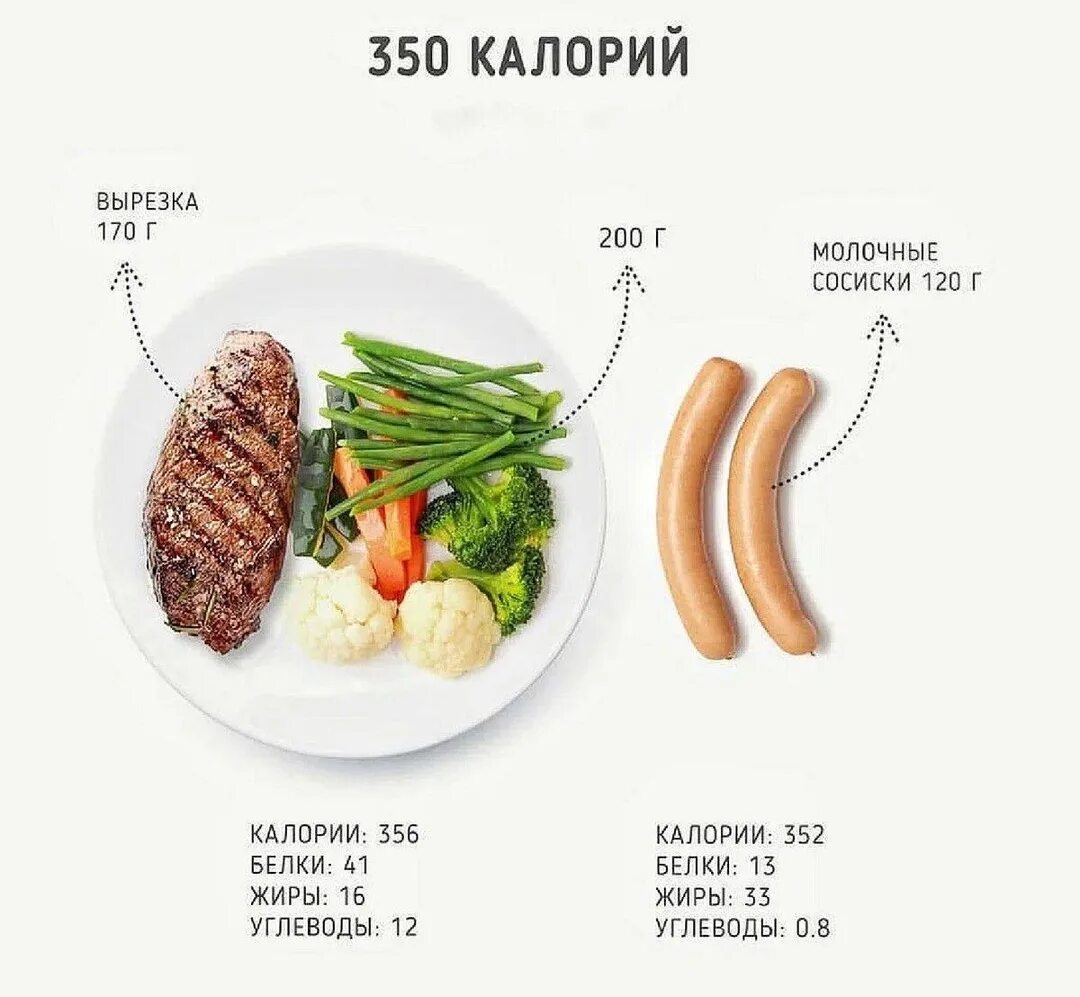 Обед на 300 калорий. 700 калорий. Питание на 500 калорий в день. Питание на 300 калорий. 500 килокалорий это.