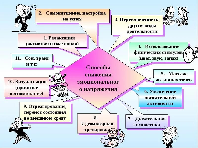 Прием саморегуляции поведения. Методы саморегуляции психического состояния. методы снижения эмоционального напряжения. методы и приемы саморегуляции. психическая саморегуляция.