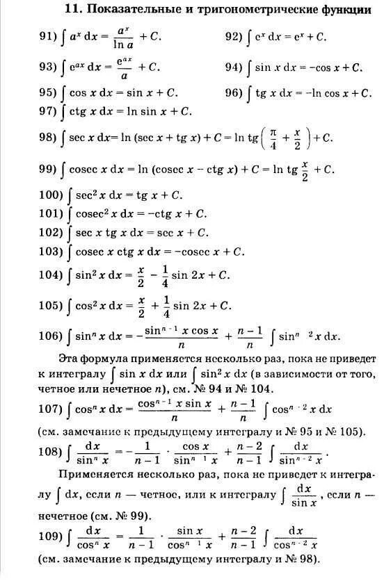 Сложное интегрирование. Интегрирование тригонометрических функций таблица. Таблица интегралов сложных функций. Первообразные тригонометрических функций формулы. Формулы сложных интегралов таблица.