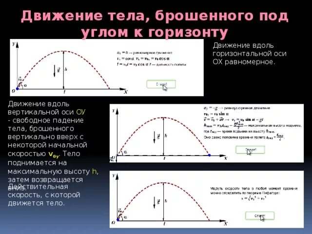 Движение брошенного