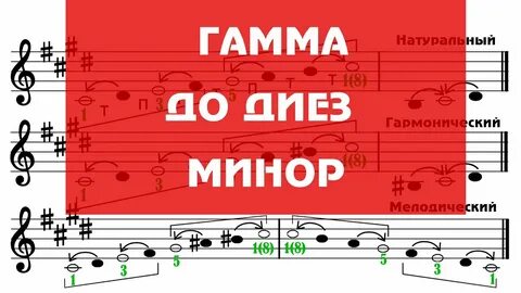 2 класс гаммы