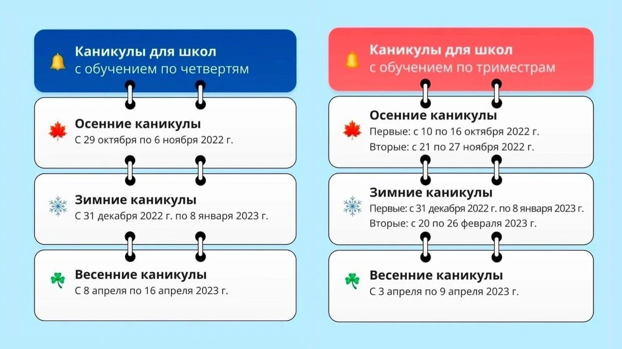 Каникулы 2023 2024 год. Каникулы по триместрам 2022-2023. График каникул на 2022 2023 год. Четверти по триместрам 2022 2023. Расписание каникул в школе 2023 по триместрам.