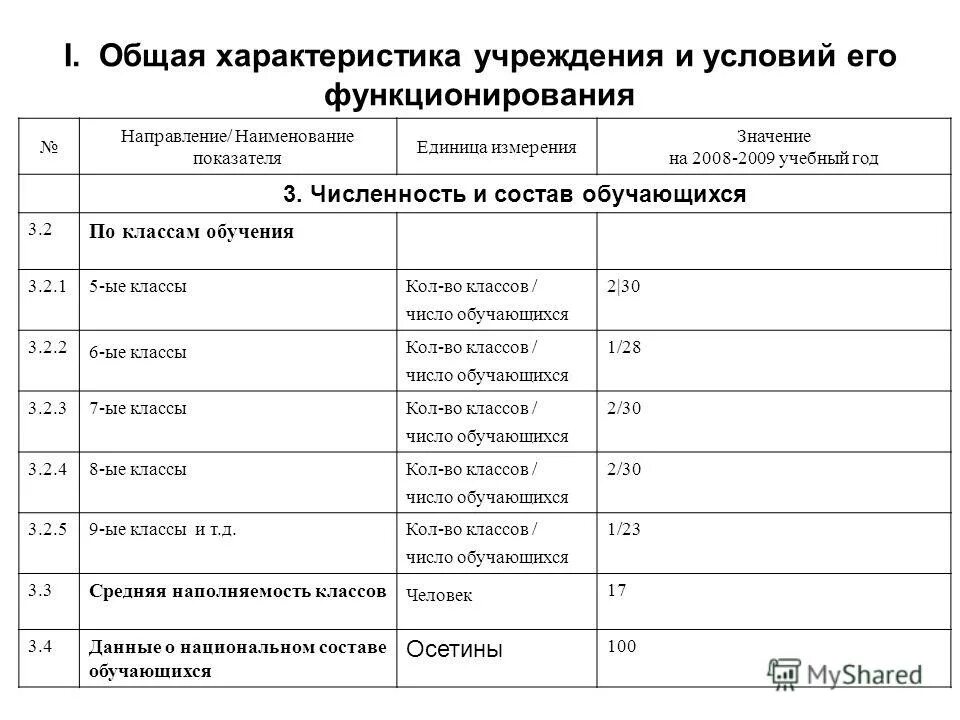 муниципалы организации название. вид учреждения доу. общая характеристика учреждения образования. субъект и объект образовательного процесса. основные характеристики системы образования в рф.