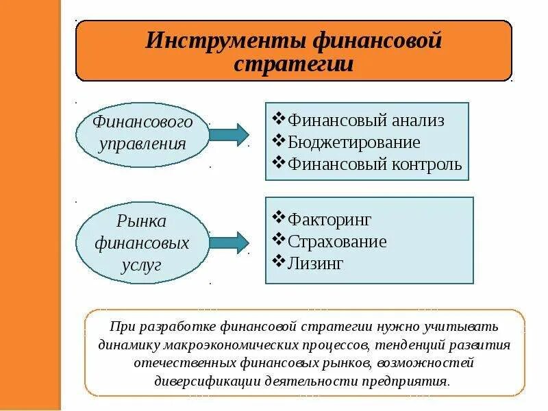 Реализация финансовой стратегии. Финансовая стратегия и тактика. Схема стратегии финансирования. Цели финансовой стратегии предприятия. Финансовые цели предприятия тактика и стратегия.