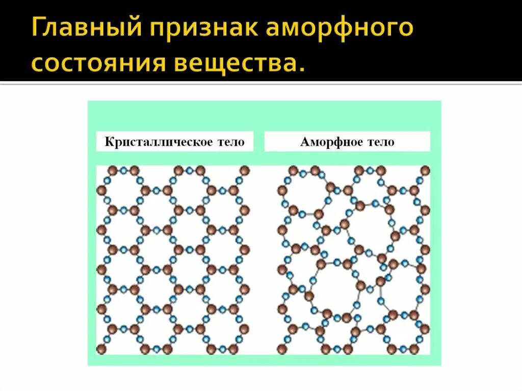 Аморфные решетки. Аморфное состояние вещества. Структура аморфного вещества. Аморфные вещества строение. Кристаллическое и аморфное состояние вещества.