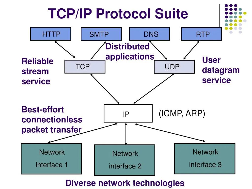Resource protocol