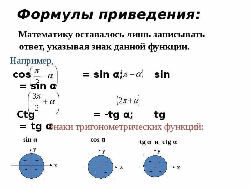 Алгоритм формул приведения в тригонометрии. Алгоритм применения формул приведения. Формулы приведения алгоритм. Формулы приведения как определить знак. Формулы приведения в тригонометрии.