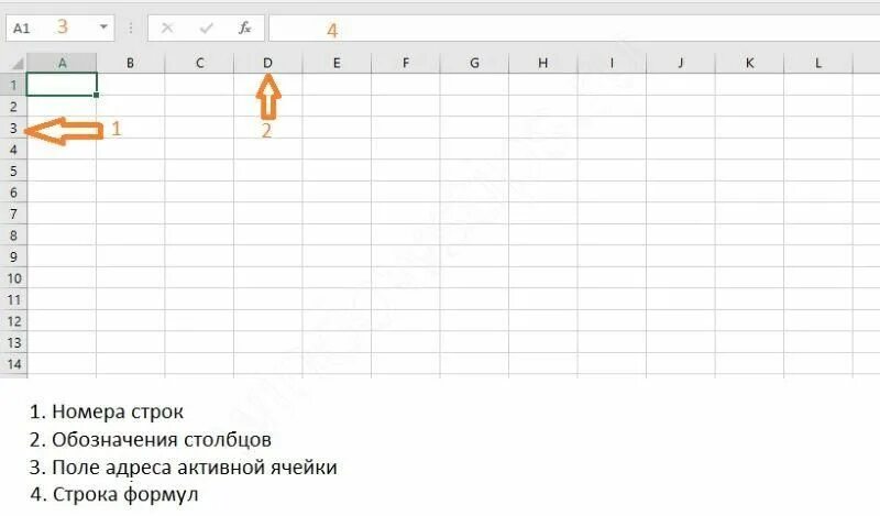 Обозначение столбца в электронной таблице