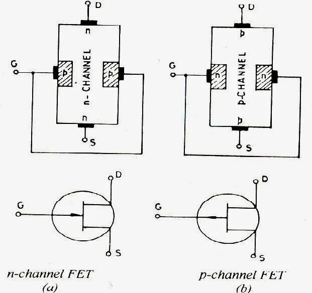Field effect transistor