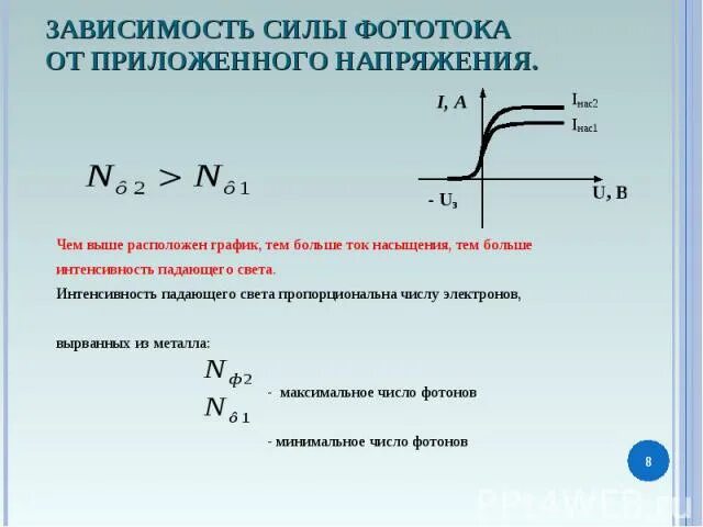 Величина приложенного напряжения