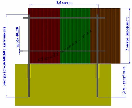 Схема монтажа профлиста на забор с8. Лаги для забора из профтрубы 20х40 мм ral8017. Забор из профнастила 3 метра высота. Забор из профлиста 2.5 метра высотой.