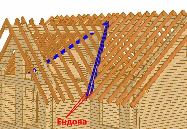 Ендова стропила. Многощипцовая крыша стропильная система. Ендовая крыша стропильная система. Стропильная система крыши с ендовой. Многощипцовая крыша стропильная система ендова.