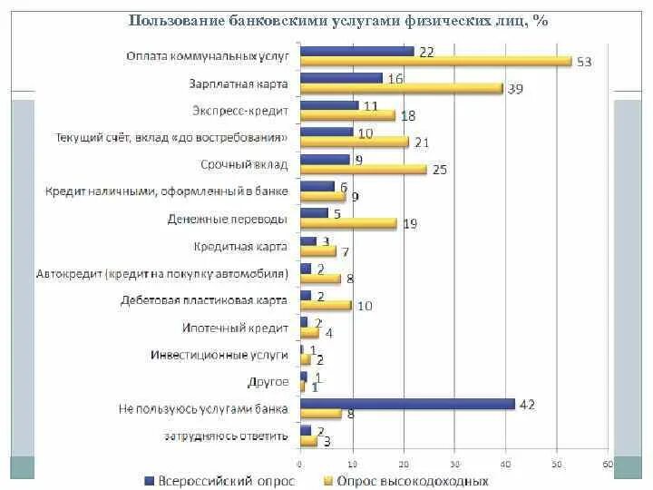 Банковские услуги. Банковские услуги для физических лиц. Банковские услуги таблица. Банковские услуги примеры. Информационные услуги банков