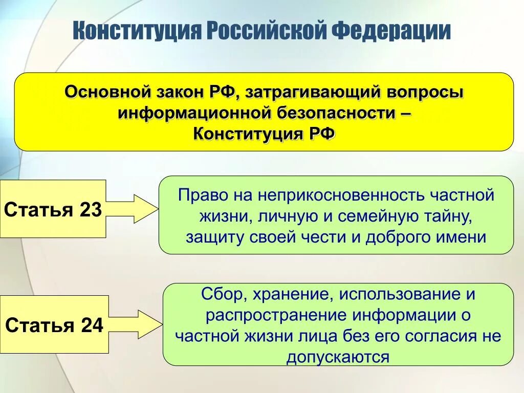 Конституция информационная безопасность. Статьи Конституции о защите информации. Общие положения Конституции. Статьи Конституции об информационной безопасности.