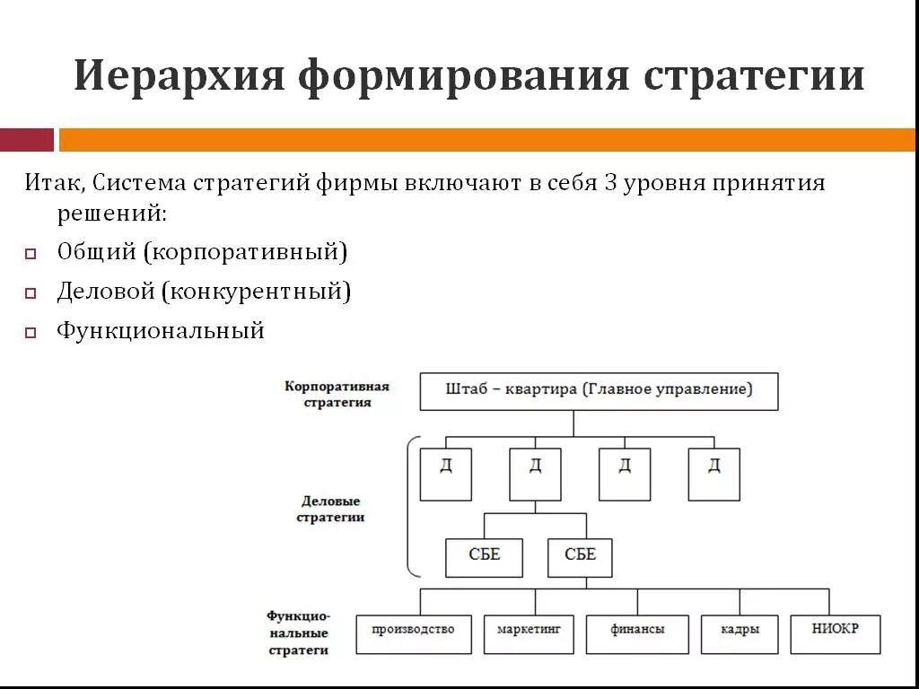 Формирование иерархии