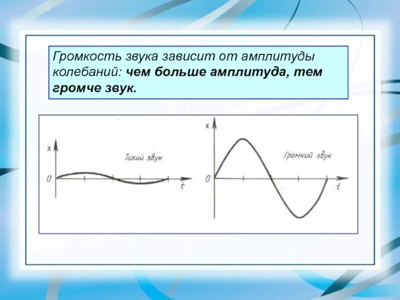 Почему высота звука зависит от частоты колебаний. Высота и громкость звука 9 класс. высота тембр и громкость звука 9 класс физика. зависимость громкости звука от амплитуды колебаний. от чего зависит громкость звука физика.