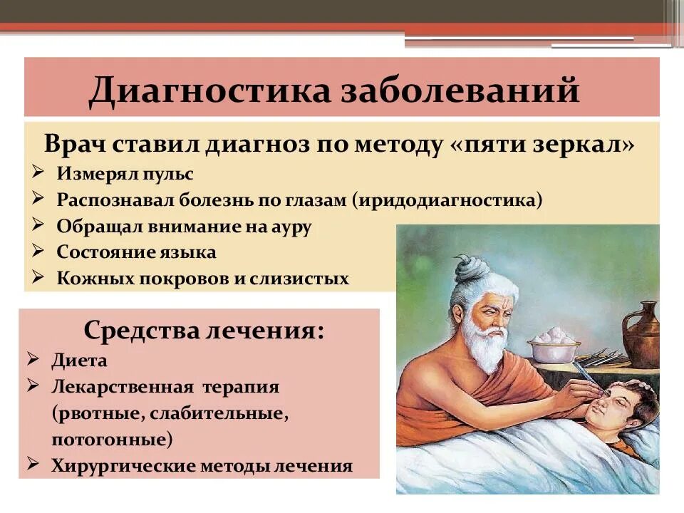 Врачу дали срок. Методы диагностики болезней в древней Индии. Медицина древнего Востока Индия. Врачевание в древнем востоке. Врачевание в странах древнего Востока.