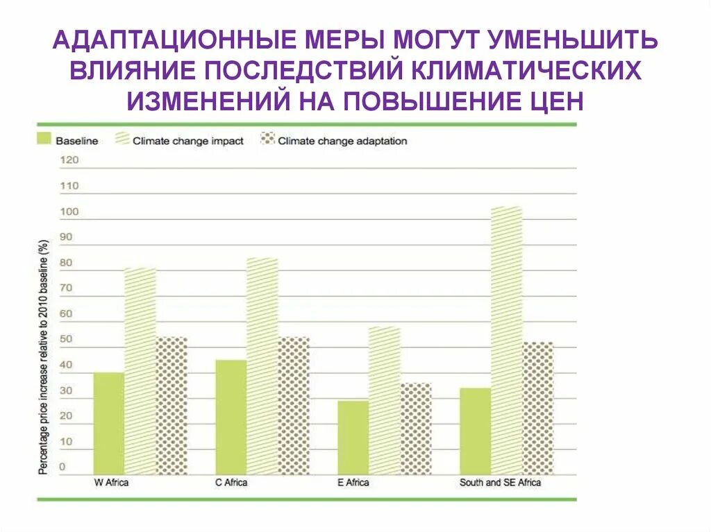 Мероприятия по вопросам адаптации к изменениям климата