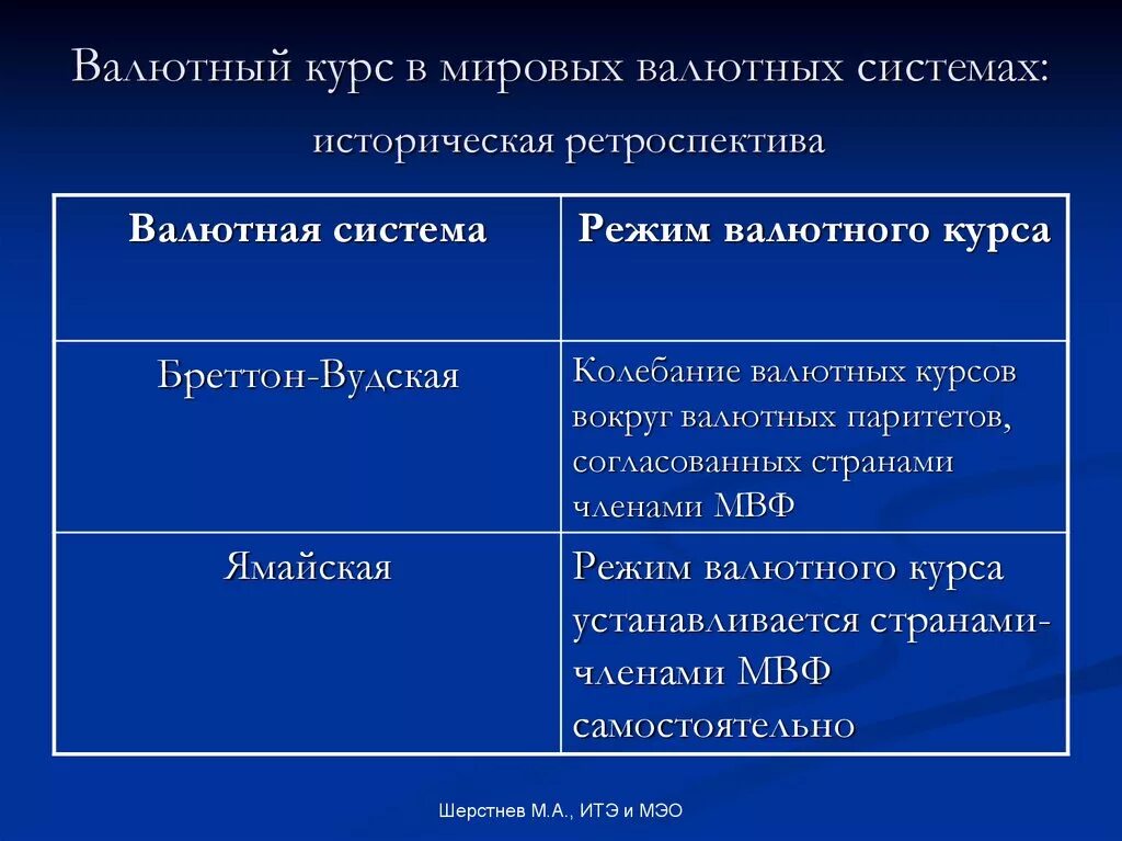 Значение валютных курсов. Международная валютная система. Режим валютного курса. Международные системы валютных курсов.. Международная валютная система исторически.