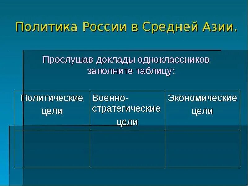 Политика россии средней азии при александре 2. Политика Росси в средней Ахии. Политика России в средней Азии. Политика России в средней Азии цели. Основные направления внешней политики России в средней Азии.