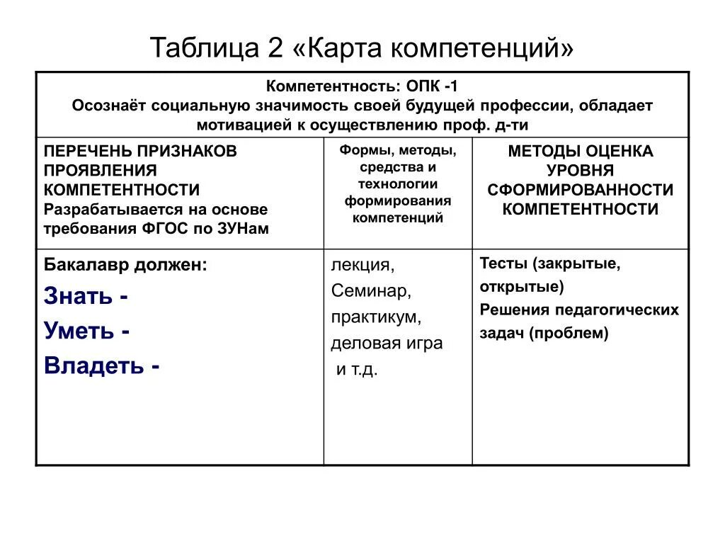 Опк знать уметь владеть. Владеть уметь владеть. Знать уметь владеть компетенции. Профессиональные компетенции это знать уметь владеть. Знать уметь компетенция.
