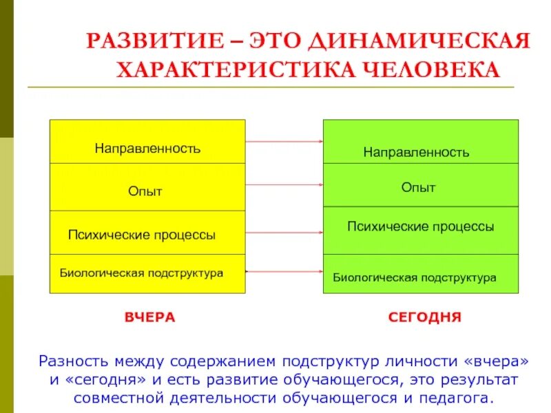 Подструктуре отражения соответствуют