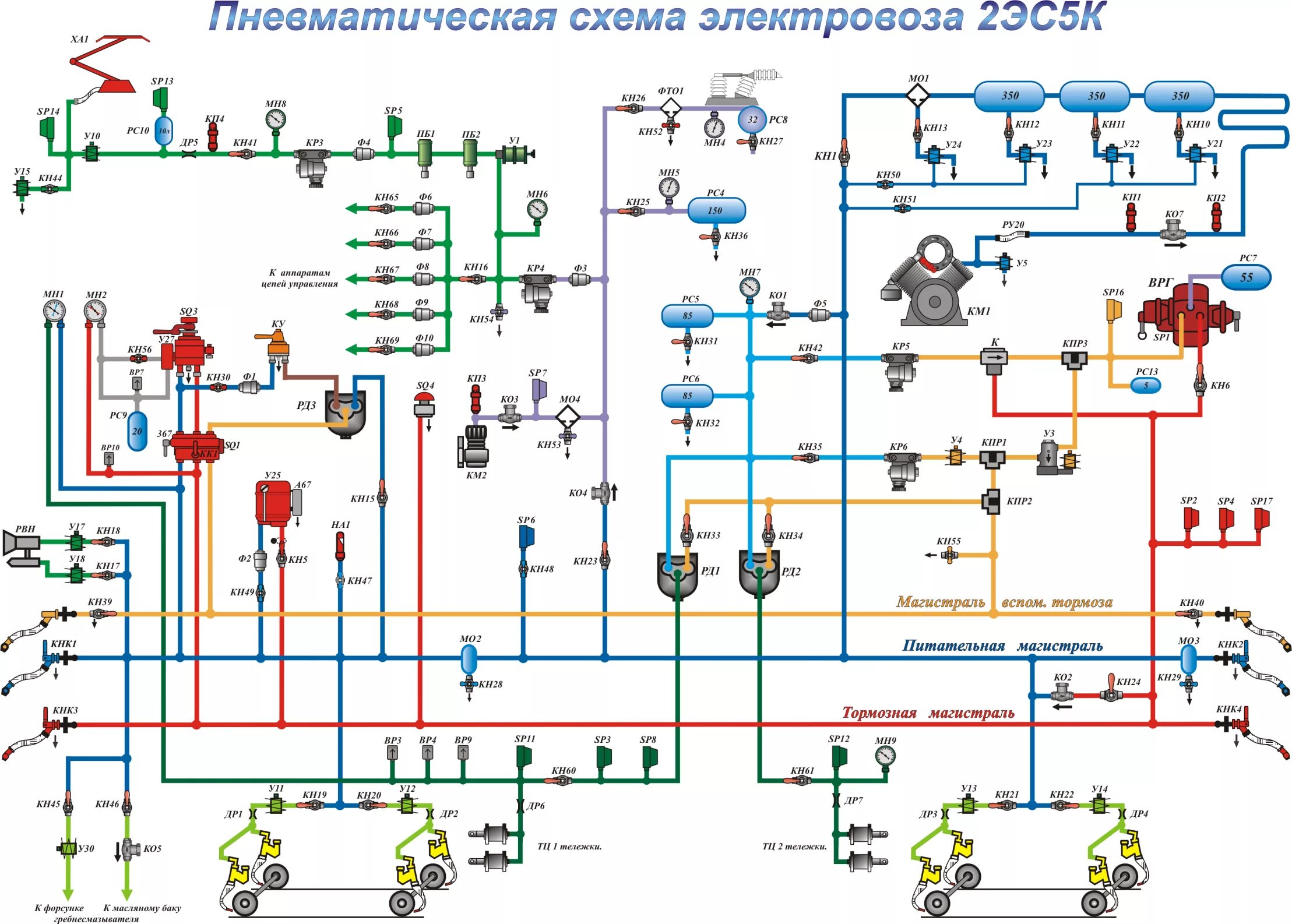 Пневматическая схема электровоза 2эс5к. Пневмо схема электровоза 2эс5к. Схема электровоза 3эс5к с поосным регулированием. Неисправности электровоза 3эс5к