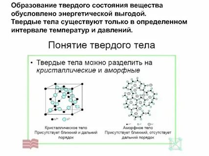 Понятие твердой формы