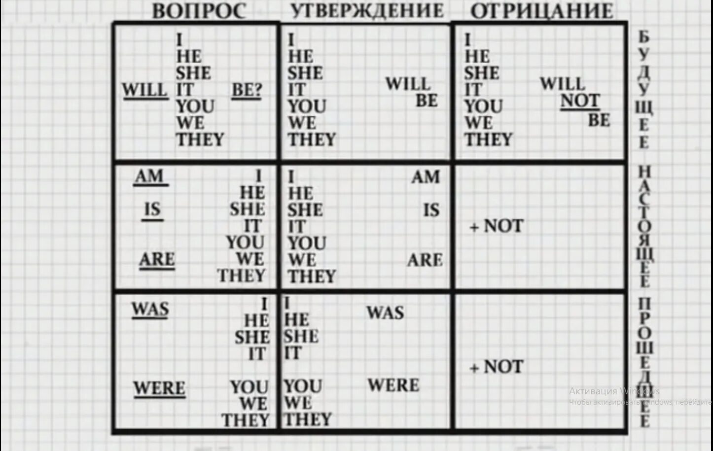 Таблица Дмитрия Петрова английский. 16 форм глаголов