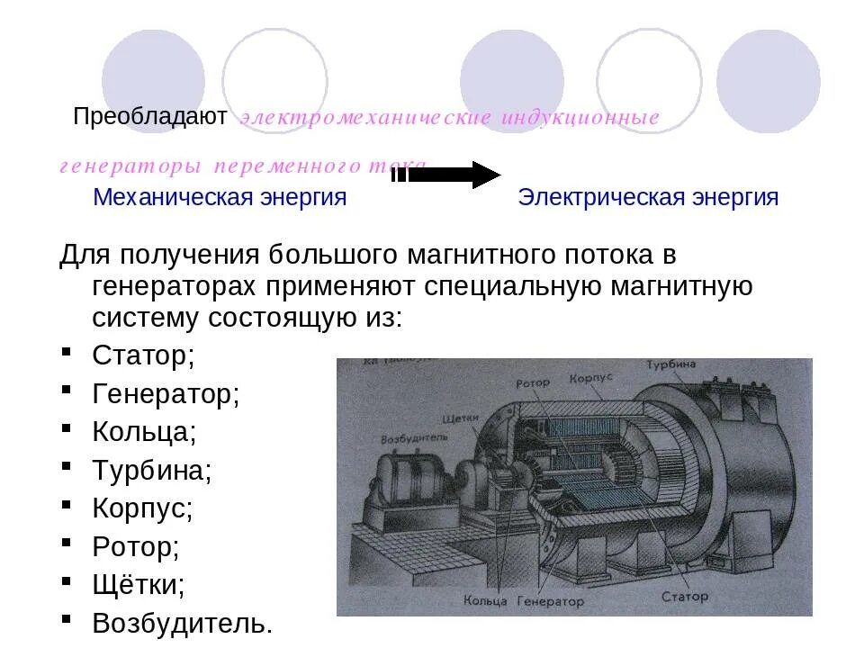 Ротор генератора электромеханический индукционный. Электромеханический индукционный Генератор статор. Генератор переменного и переменного тока. Электрогенератор переменного тока. Электростанция вырабатывает переменный ток частотой 60 гц