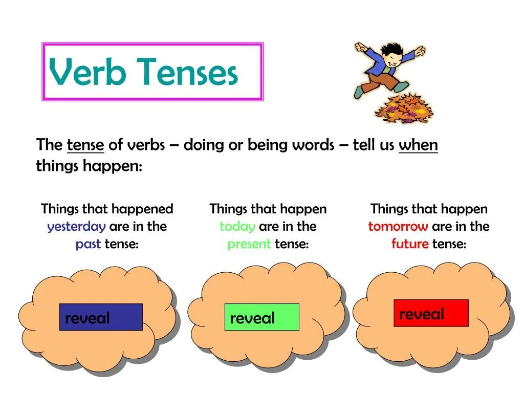 Глагол happen. Verb Tenses. Category of Tense. Grammatical category of Tense. The category of Tense of the verb кратко.