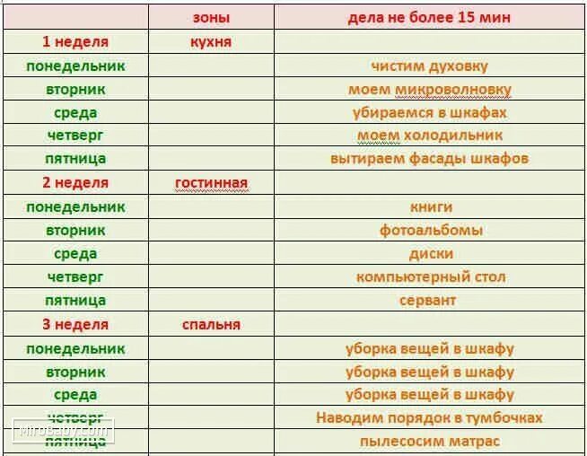 Работа на дома на неделю 1. Список домашних дел. Расписание домашних дел. Планирование домашних дел. Ежедневный план уборки.