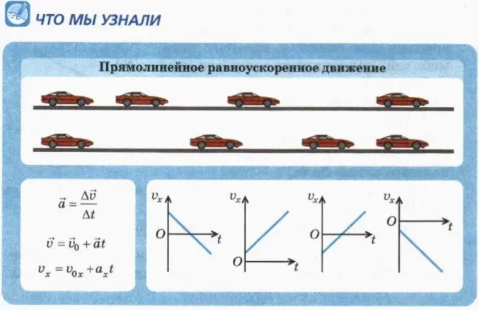 Автомобиль двигался прямолинейно равноускоренно. Схема равноускоренного движения. Теория равноускоренного движения. Равноускоренное движение прямолинейное движение. Схема равноускоренного прямолинейного движения.