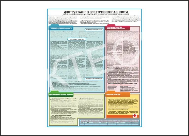 Инструктаж персонала на 1 группу электробезопасности. Инструктаж по электробезопасности 1 группа охрана труда. 1 Группа электробезопасности неэлектротехнического персонала. Виды инструктажей по электробезопасности. Электробезопасность по охране труда 1 группа