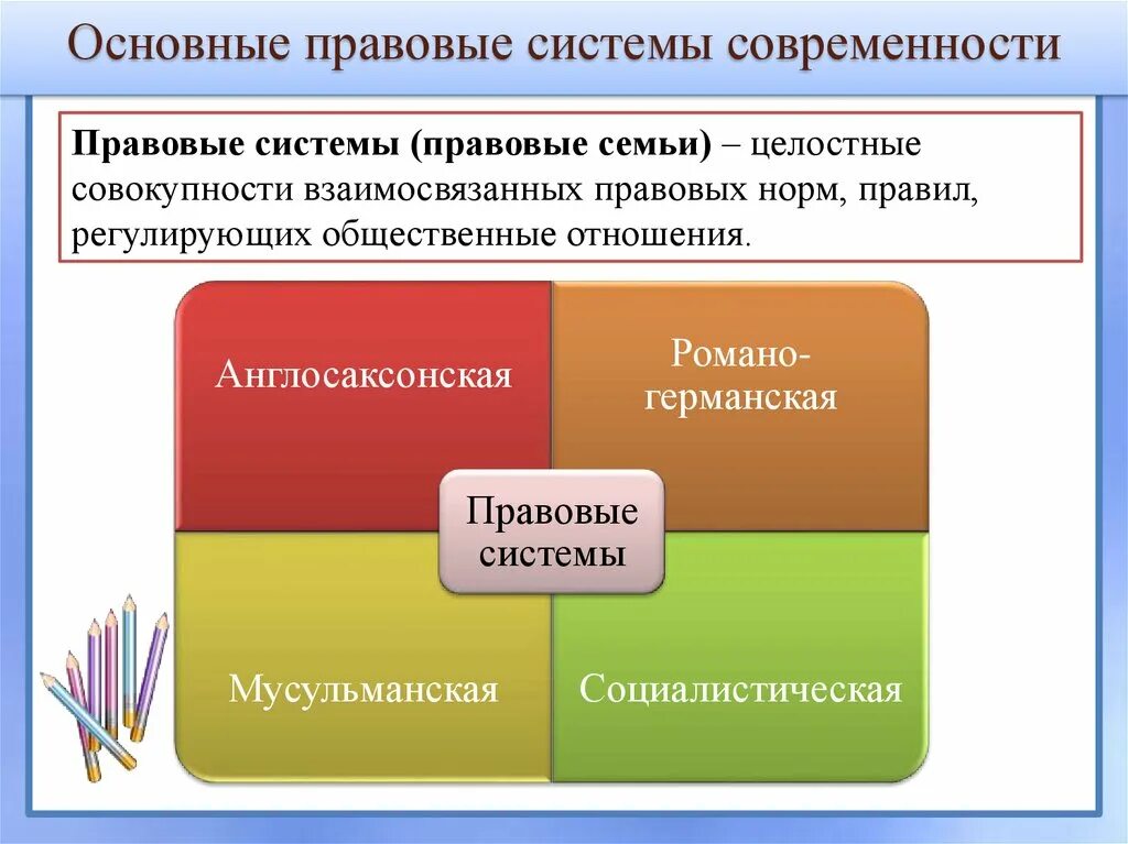 Название правовых систем. Основные типы современных правовых систем таблица. Основные правовые системы современности. Основеык правовые система соаременности. Основные типы современных правовых систем.