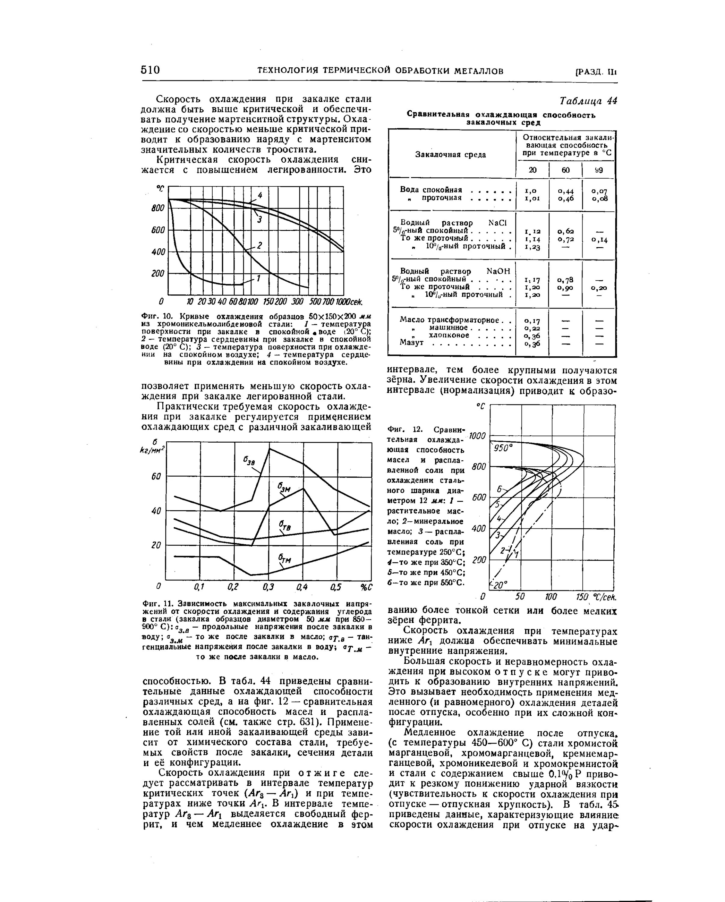Скорость охлаждения стали при закалке. Скорость охлаждения закалочных сред. Среда охлаждения сталей при закалке. Кривая идеального закалочного охлаждения..