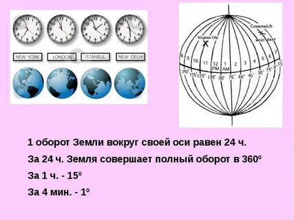 Сколько часов земля повернется