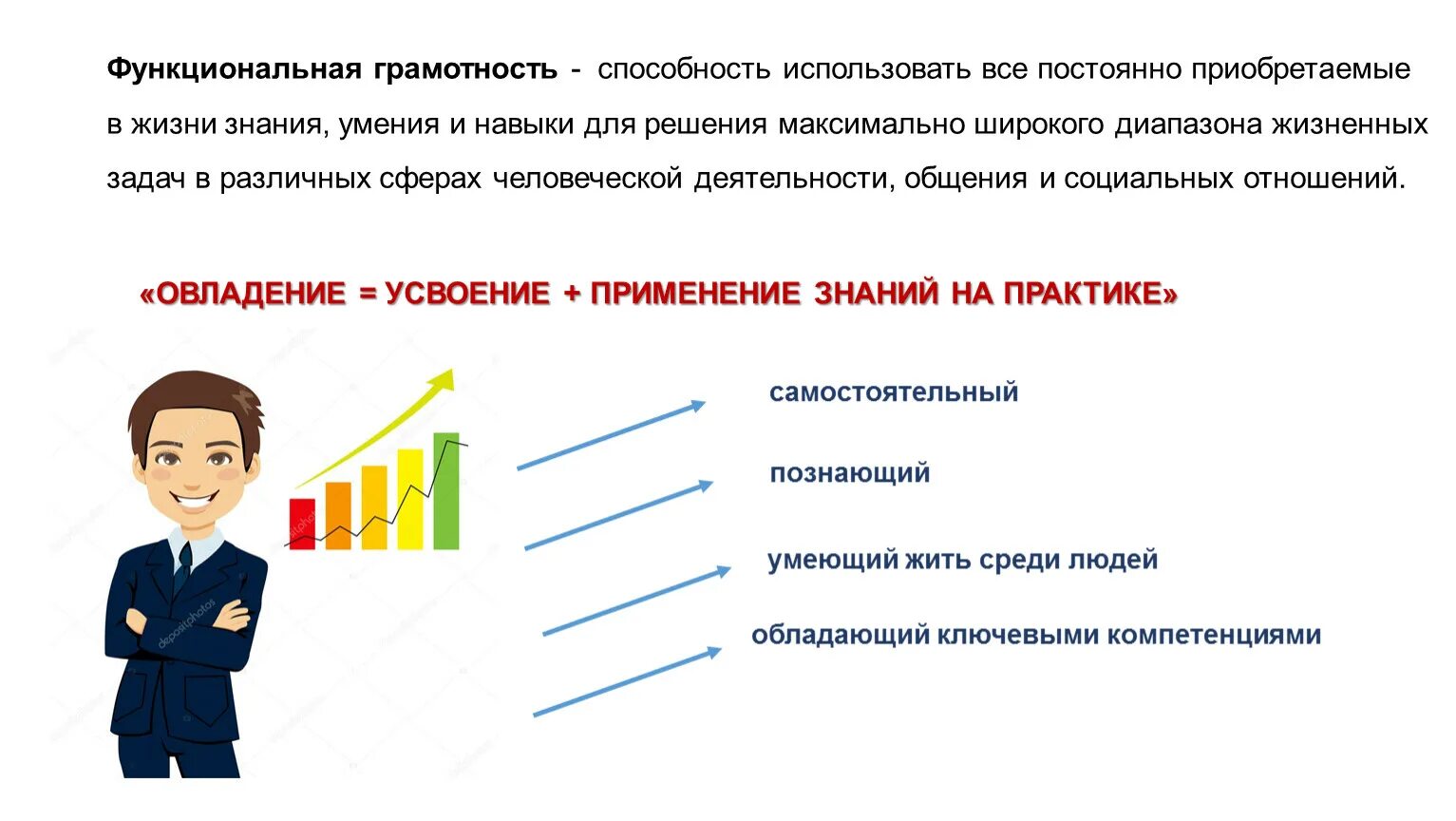 Жизненно практические знания