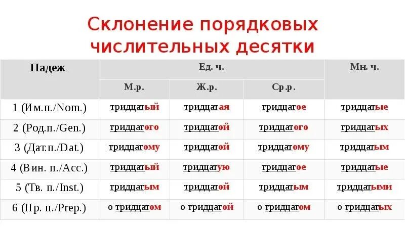 Тридцать шесть по падежам. Склонение числительных по падежам. Числительные по падежам в русском языке таблица. Склонение числительного по падежам. Склонение числительных по падежам таблица.