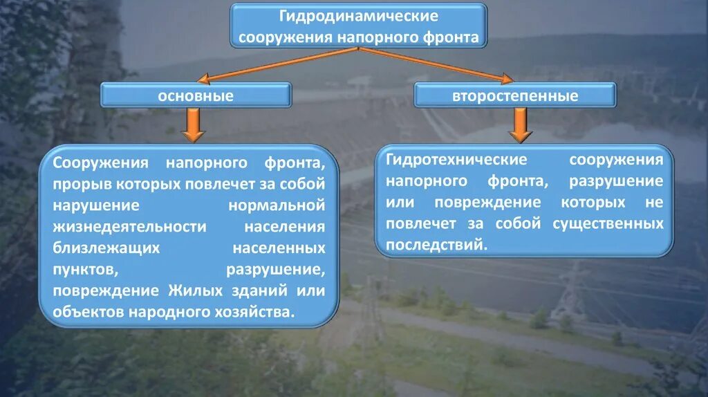 Постоянно основной. Гидродинамические сооружения напорного фронта. Напорный фронт ГТС. Виды гидродинамических аварий схема. Прорыв напорного фронта это.