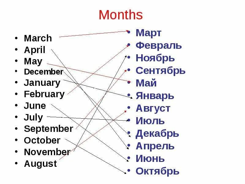 Январь февраль апрель май. Январь февраль март апрель май июнь июль август сентябрь. Сентябрь октябрь ноябрь декабрь Янвабрь феврабль мартабрь. Месяца на английском языке ноябрь.