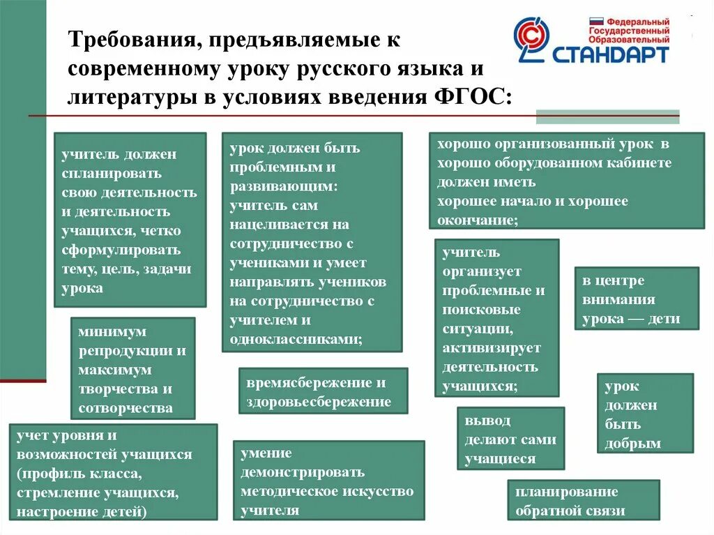 Требования предъявляемые к образовательным организациям. Требования к уроку русского языка. Технологии на уроках русского языка и литературы по ФГОС. Требования к уроку литературы по ФГОС. Деятельность учителя на уроке литературы по ФГОС.